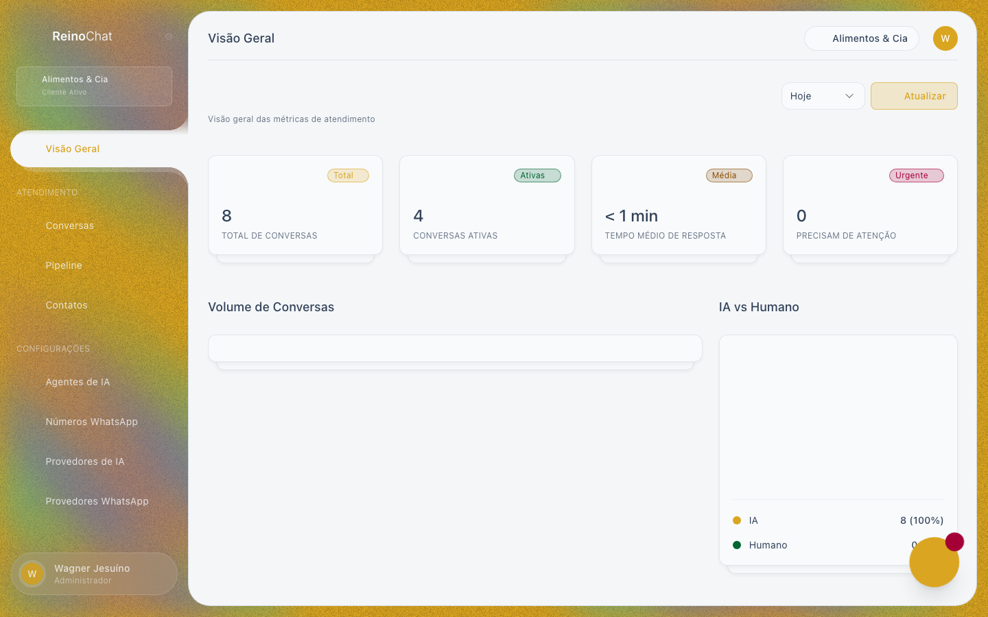 Tela real do Chat Reino: visão geral do gestor com tempo médio de resposta abaixo de um minuto e atendimentos resolvidos pela IA